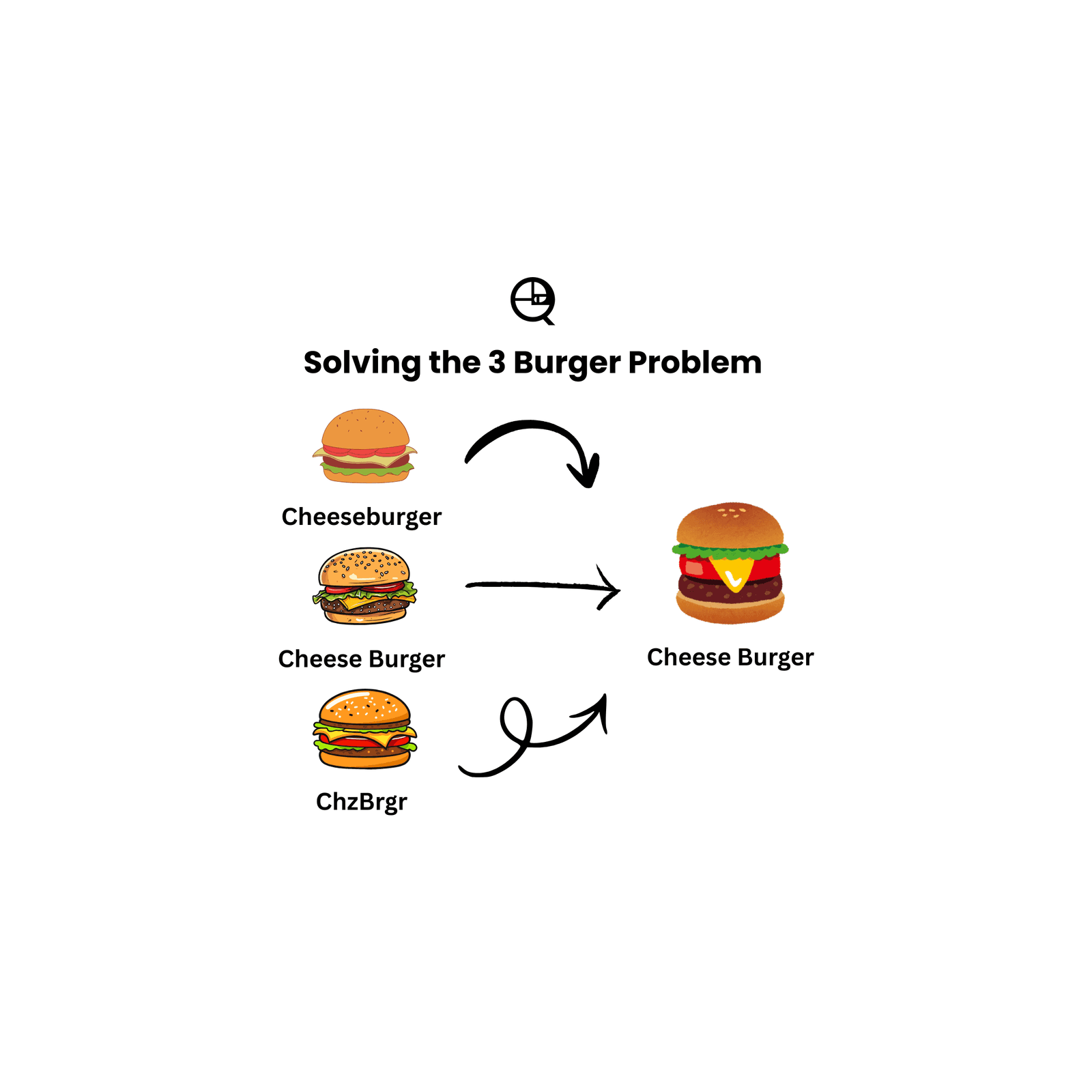Solving the 3 Burger Problem – The Importance of Flexible Database Architecture